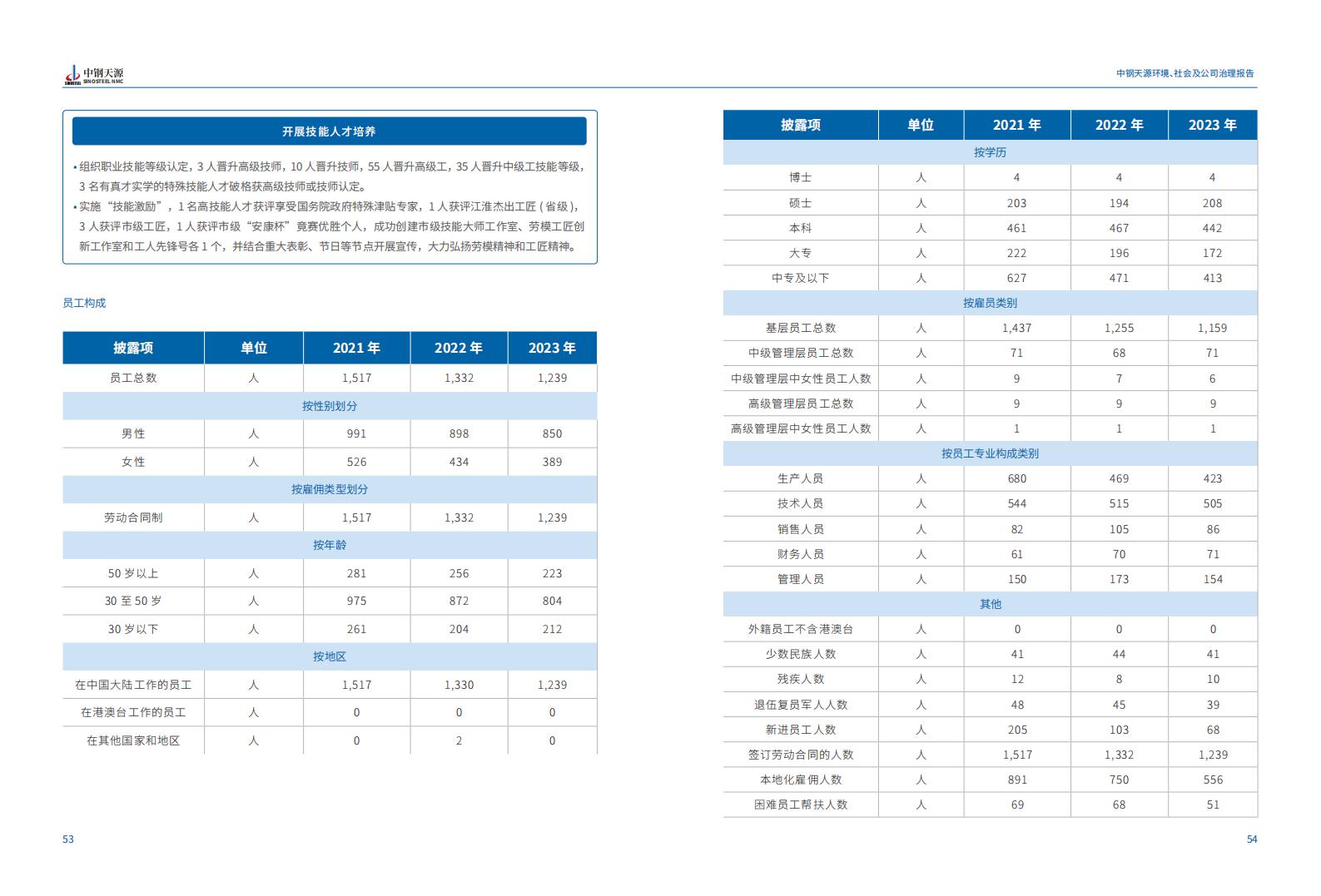 中鋼天源：2023年度環境、社會與公司治理（ESG）報告(1)_30.jpg